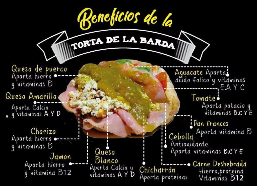 Anatomía de una Torta de la barda de Tampico